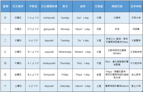 星期 金木水火土|日本星期對照表：輕鬆記憶曜日月火水木金土日 